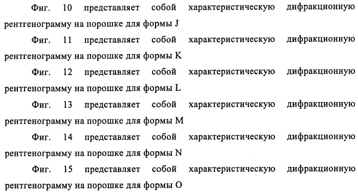 Кристаллические формы дигидрохлорида (6r)-l-эритро-тетрагидробиоптерина (патент 2434870)