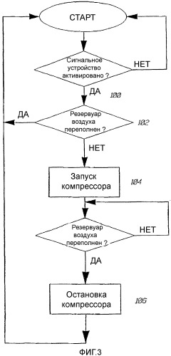 Пневматическая система для транспортных средств и способ регулирования давления воздуха (патент 2359846)