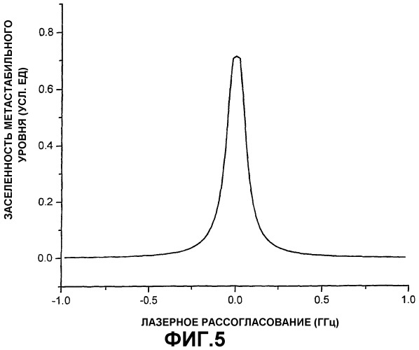 Метод изотопного разделения таллия (патент 2292940)