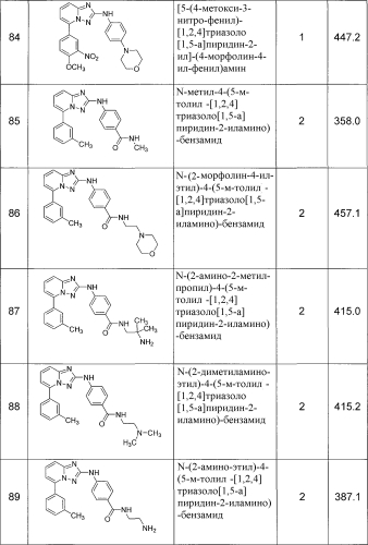 Триазолопиридиновые соединения-ингибиторы jak и способы (патент 2561104)