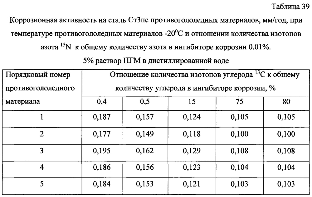 Способ получения твердого противогололедного материала на основе пищевой поваренной соли и кальцинированного хлорида кальция (варианты) (патент 2603168)