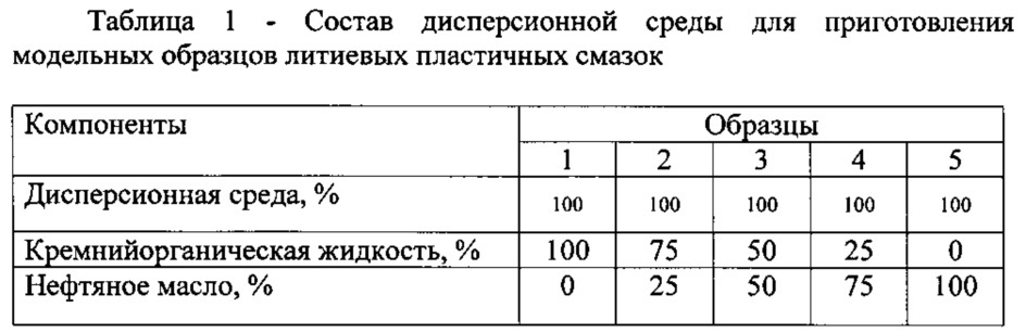 Морозостойкая смазка (патент 2622398)