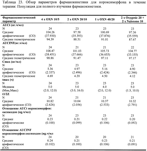 Лекарственная форма, содержащая оксикодон и налоксон (патент 2428985)