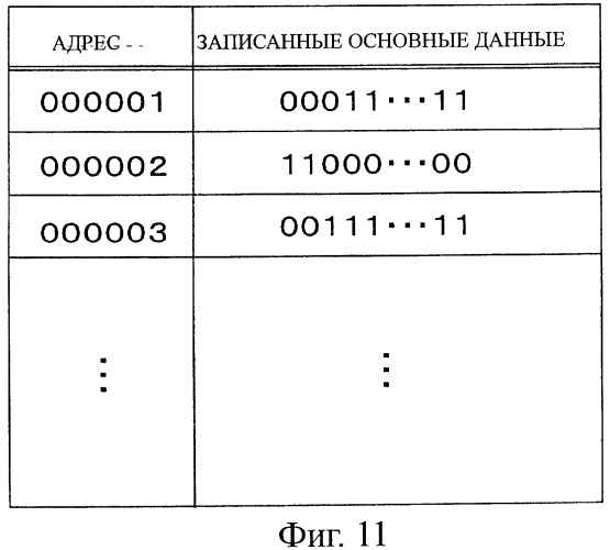 Носитель записи на оптическом диске, устройство и способ его воспроизведения и устройство и способ его записи (патент 2418325)