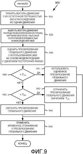 Способ стабилизации видеоизображения для многофункциональных платформ (патент 2564832)