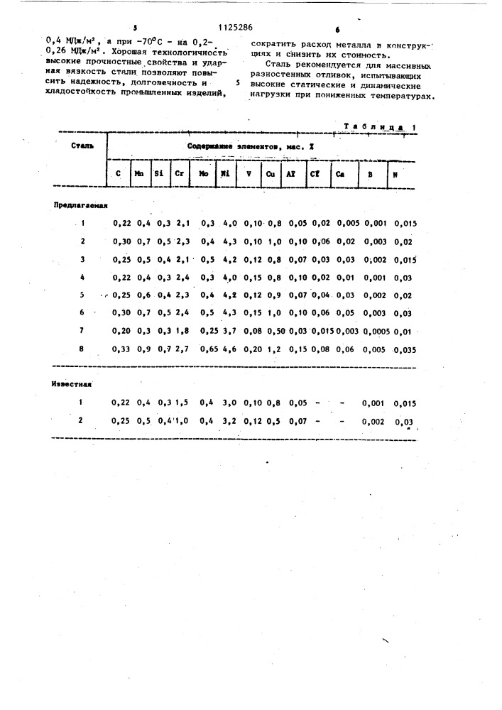 Высокопрочная сталь для отливок (патент 1125286)