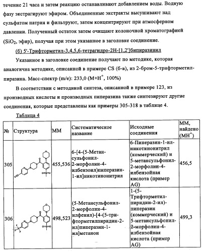 Производные 1-(2-аминобензол)пиперазина, используемые в качестве ингибиторов поглощения глицина и предназначенные для лечения психоза (патент 2354653)