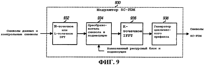 Способ и устройство для мультиплексирования контрольного сигнала cdm и данных fdm (патент 2431930)