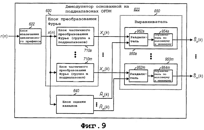 Демодуляция поддиапазонов для основанных на ofdm систем связи (патент 2353065)