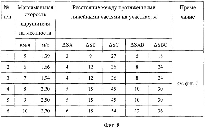 Способ определения места нарушения сигнализационного рубежа (патент 2519046)