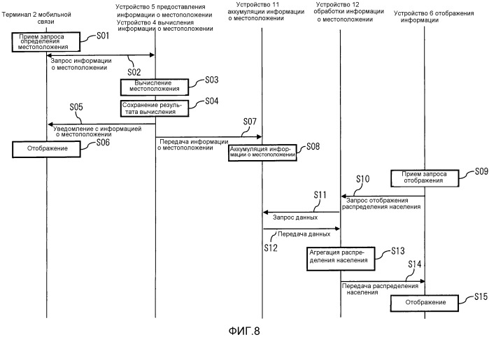 Устройство агрегации информации о местоположении и способ агрегации информации о местоположении (патент 2540824)