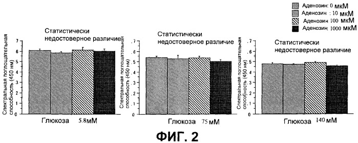 Способ перитонеального диализа (патент 2353400)