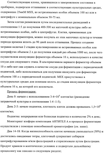 Антитела к амилоиду бета 4, имеющие гликозилированную вариабельную область (патент 2438706)