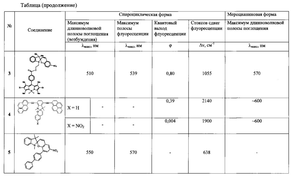 6-(1,3-бензимидазол-2-ил)-7-гидрокси-замещенные спиро[бензопиран-индолины], обладающие флуоресценцией (патент 2605984)