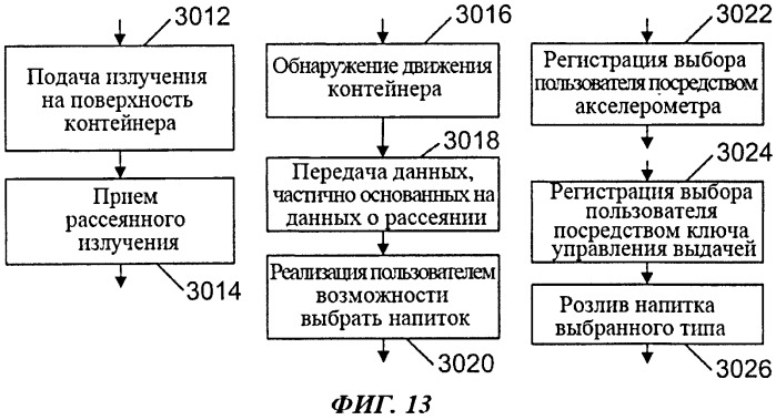 Способ управления заказами и выдачей продуктов, включая напитки, и способ использования контейнера в качестве указательного устройства (патент 2563225)