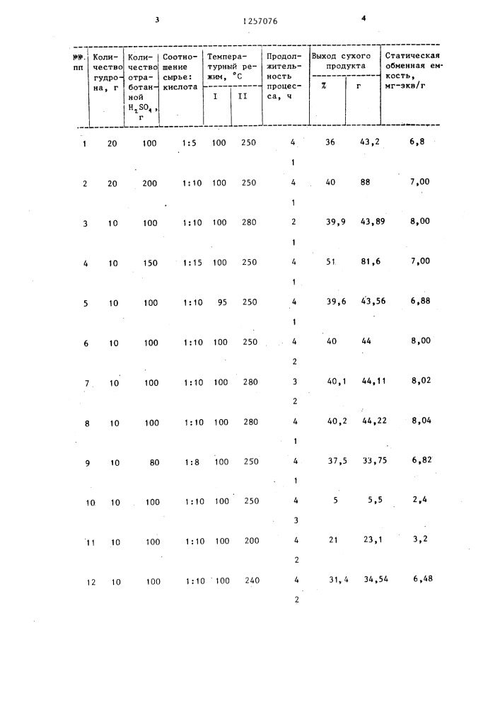 Способ получения катионита (патент 1257076)