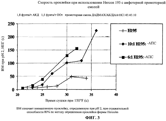 Способ изготовления проклеенной бумаги (варианты) (патент 2293090)