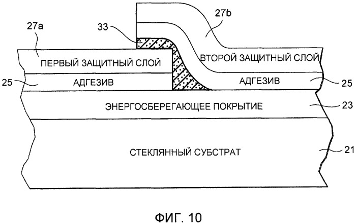 Способ получения покрытого стеклянного изделия и используемый в нем промежуточный продукт (патент 2459919)