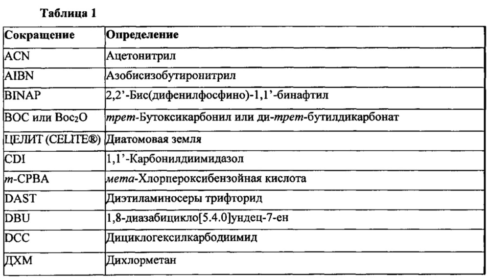 Замещенные [1,2,4]триазоло[1,5-a]пиримидин-7-ильные соединения в качестве ингибиторов pde2 (патент 2659070)