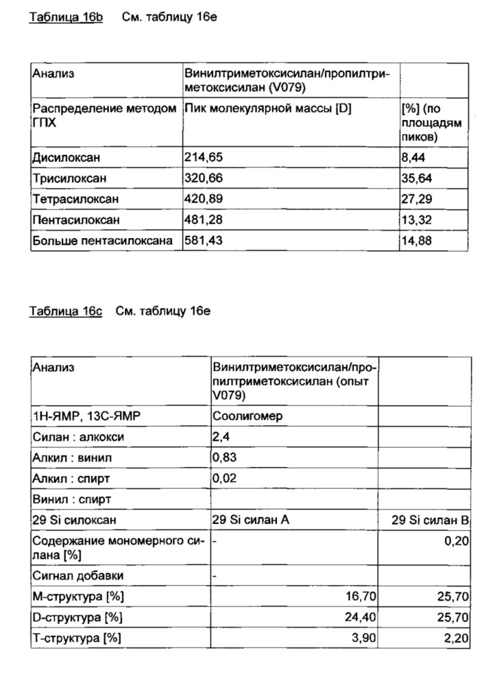 Композиция олефинфункционализованных силоксановых олигомеров, основанных на алкоксисиланах (патент 2613325)