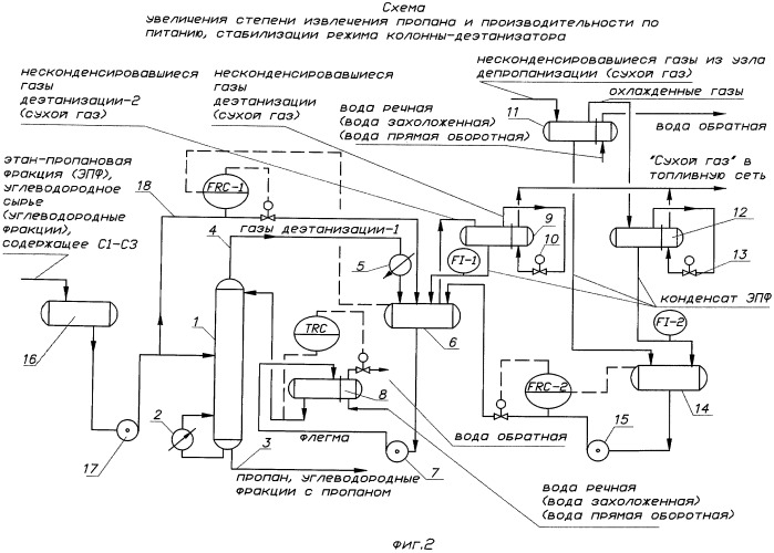 Способ получения пропана. Колонна деэтанизации газового конденсата. Схема установки деэтанизации. Блок колонны деэтанизации к-301. Технологическая схема деэтанизации газового конденсата.