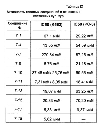 Производные имидазо [1,2-b]пиридазина и пиразоло[1,5-a]пиримидина и их применение в качестве ингибитора протеинкиназ (патент 2487875)