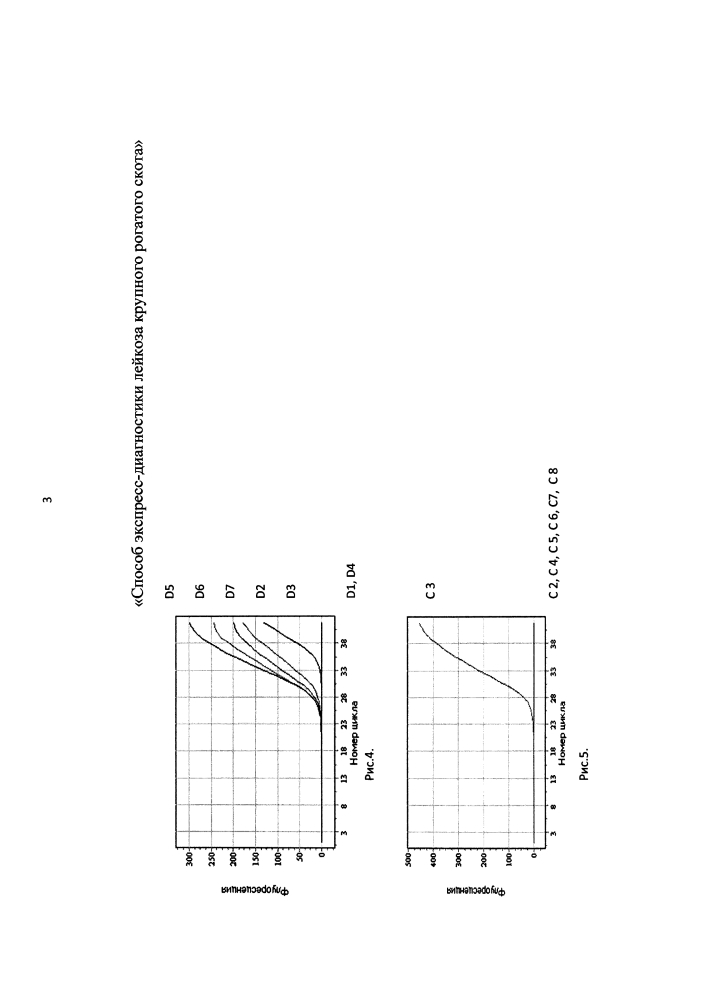 Способ экспресс-диагностики лейкоза крупного рогатого скота (патент 2644233)