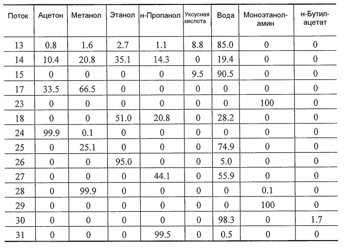 Способ отделения побочных продуктов в водной фазе синтеза фишера-тропша (патент 2480445)