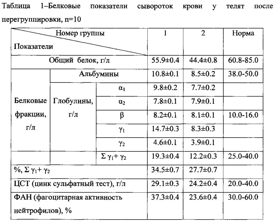 Способ профилактики респираторных болезней при групповом содержании телят (патент 2627461)