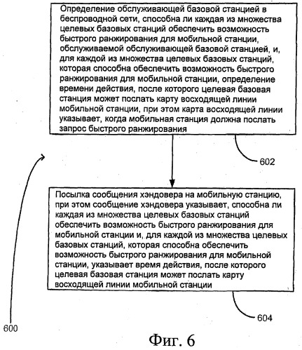 Время действия для хэндовера мобильных станций (патент 2479947)