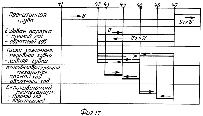 Блок разделительный трубопрокатной линии (патент 2418658)