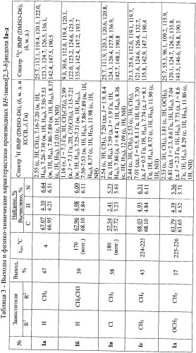 Способ получения производных 8н-тиено[2,3-b]индола (патент 2345082)