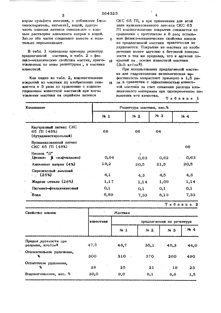 Гидроизоляционная мастика (патент 564323)