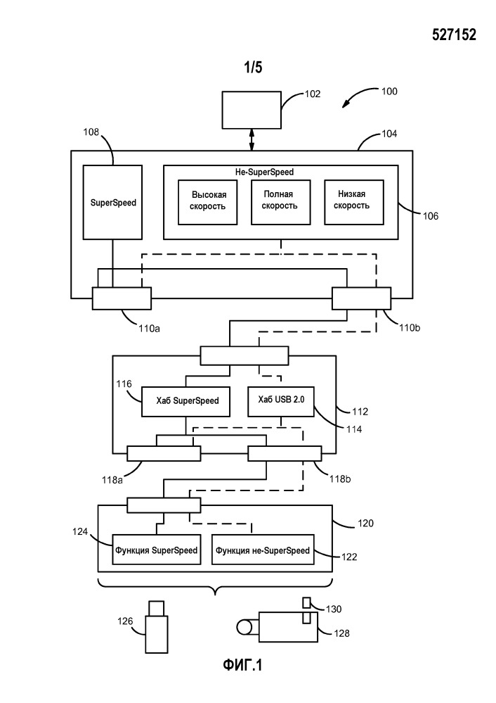 Системы и способы для обнаружения хостом возможности асинхронного уведомления usb (патент 2667033)