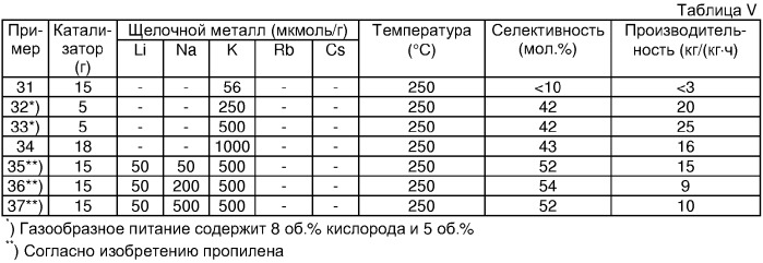 Способ получения олефиноксида, способ применения олефиноксида и каталитическая композиция (патент 2325948)