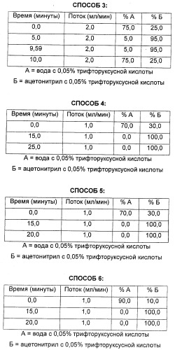 Соединения, представляющие собой стиролильные производные, для лечения офтальмических заболеваний и расстройств (патент 2494089)