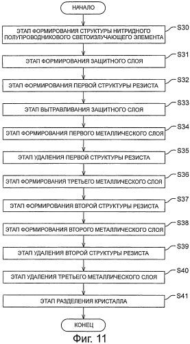 Нитридный полупроводниковый светоизлучающий элемент и способ его изготовления (патент 2586452)