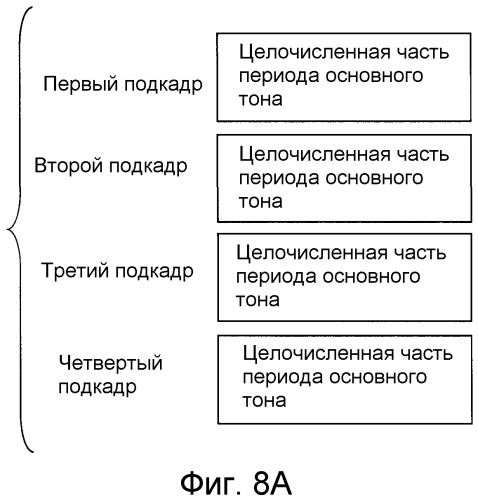 Способ кодирования, способ декодирования, устройство кодера, устройство декодера, программа и носитель записи (патент 2510974)