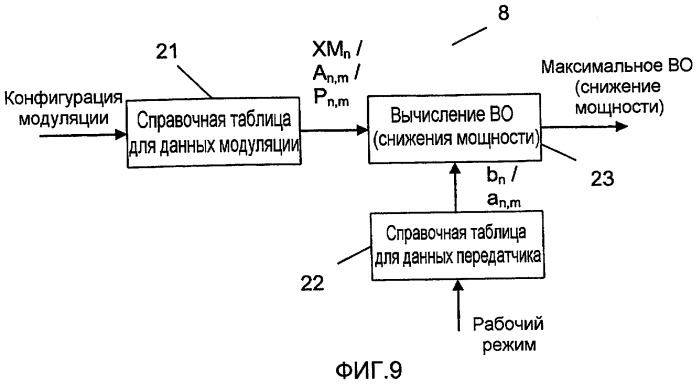 Определение уровня уменьшения мощности передатчика (патент 2458463)