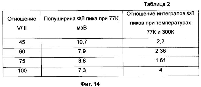 Способ получения структуры многослойного фотоэлектрического преобразователя (патент 2366035)