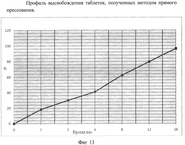 Лекарственная форма с модифицированным высвобождением 6-метил-2-этил-3-гидроксипиридина сукцината (патент 2411035)