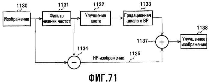 Способы для выбора уровня освещенности фоновой подсветки и настройки характеристик изображения (патент 2463673)