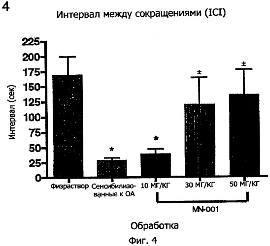 Производные феноксиалкилкарбоновых кислот при лечении воспалительных заболеваний (патент 2388466)