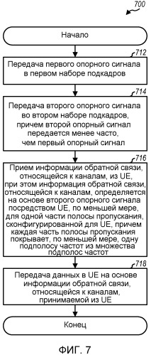 Обратная связь, относящаяся к каналам, на основе опорного сигнала (патент 2520358)