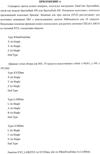 Система представления цветов (патент 2366908)