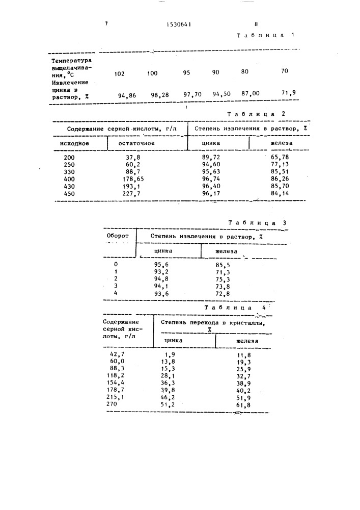 Способ переработки цинковых концентратов (патент 1530641)