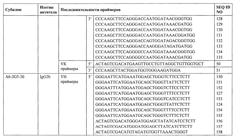 Фосфоспецифичные антитела, распознающие тау (патент 2639537)