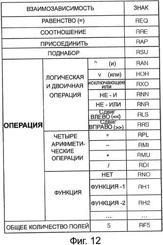 Смешанный код, и способ и устройство для его генерирования, и способ и устройство для его декодирования (патент 2349957)