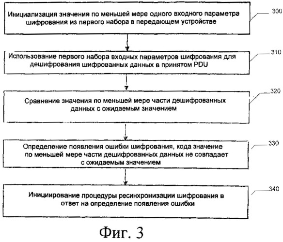 Системы, способы и устройства для обнаружения и исправления ошибки шифрования (патент 2501173)