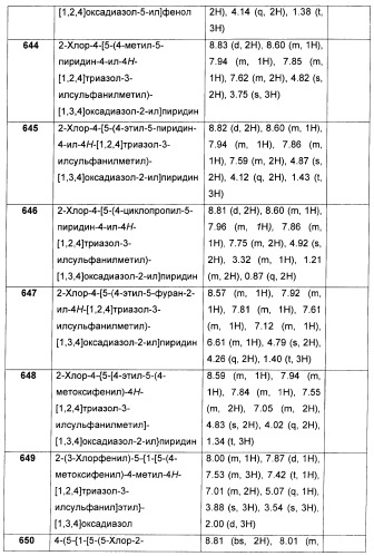 Дополнительные гетероциклические соединения и их применение в качестве антагонистов метаботропного глутаматного рецептора (патент 2370495)